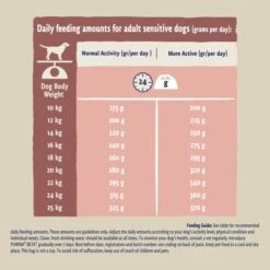 Purina Beta Sensitive Adult 1+ Dry Dog Food - Salmon & Rice