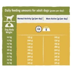 Purina Beta Adult 1+ Dry Dog Food - Chicken -Fuzzyard Shop I0050036 en 11