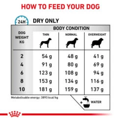 Royal Canin Veterinary Health Nutrition Hypoallergenic Small Dog Dry Pet Food For Dog -Fuzzyard Shop I9108861 en 08