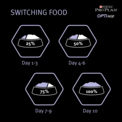 Purina Pro Plan OptiAge Medium And Large Adult 7+ Dry Dog Food - Chicken 14 Purina Pro Plan OptiAge Medium And Large Adult 7+ Dry Dog Food - Chicken -Fuzzyard Shop I9127283 en 06