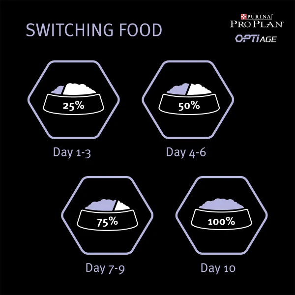 Purina Pro Plan OptiAge Medium And Large Adult 7+ Dry Dog Food - Chicken 6 Purina Pro Plan OptiAge Medium And Large Adult 7+ Dry Dog Food - Chicken - Image 4