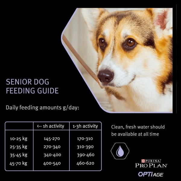 Purina Pro Plan OptiAge Medium And Large Adult 7+ Dry Dog Food - Chicken 4 Purina Pro Plan OptiAge Medium And Large Adult 7+ Dry Dog Food - Chicken - Image 2