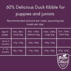 Bob And Lush Hypoallergenic Grain-free Puppy And Junior Dry Dog Food - 60% Delicious Duck Kibble