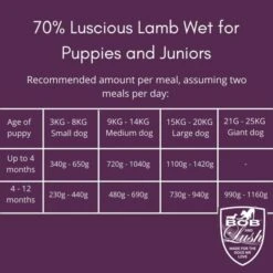 Bob And Lush Grain-free Puppy And Junior Wet Dog Food - Lamb