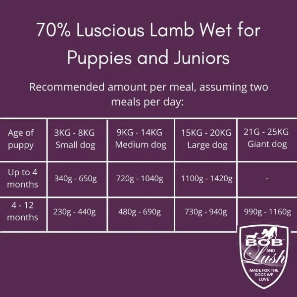 Bob And Lush Grain-free Puppy And Junior Wet Dog Food - Lamb 3 Bob And Lush Grain-free Puppy And Junior Wet Dog Food - Lamb