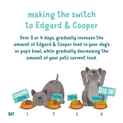 Edgard & Cooper Grain-free Adult Dry Dog Food - Lamb