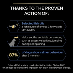 Purina Pro Plan Relax Adult And Senior Supplement Oil For Dogs -Fuzzyard Shop I9609283 en 12