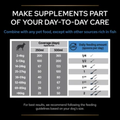 Purina Pro Plan Relax Adult And Senior Supplement Oil For Dogs -Fuzzyard Shop I9609283 en 17